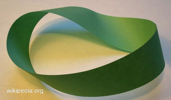 Möbius Band