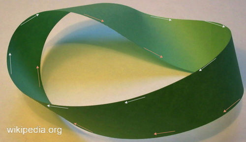 Möbius Band